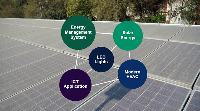 ICT & Energy Saving Solutions for Green & Digital Hospital at AIIMS