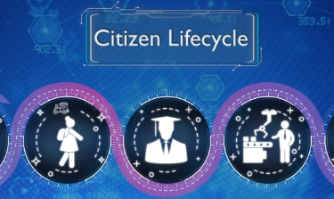 Digital Transformation