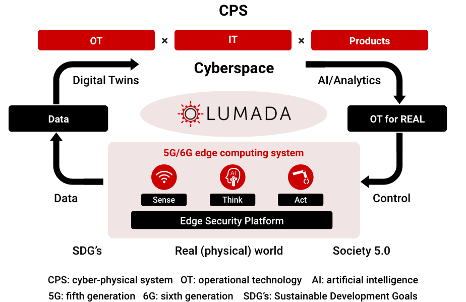 Edge Computing Innovation Solutions