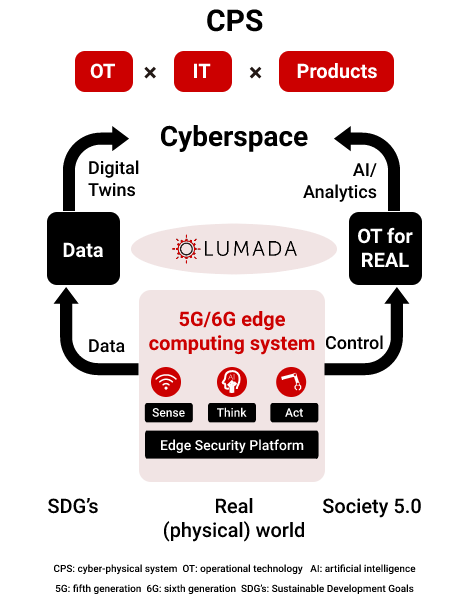 Cyberspace Edge Computing Solutions