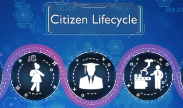 Digital Transformation