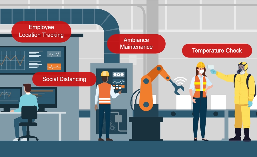 Industrial Transformation in India