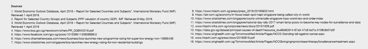 Credit Source