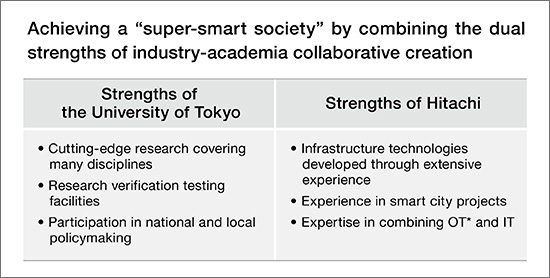 smart society