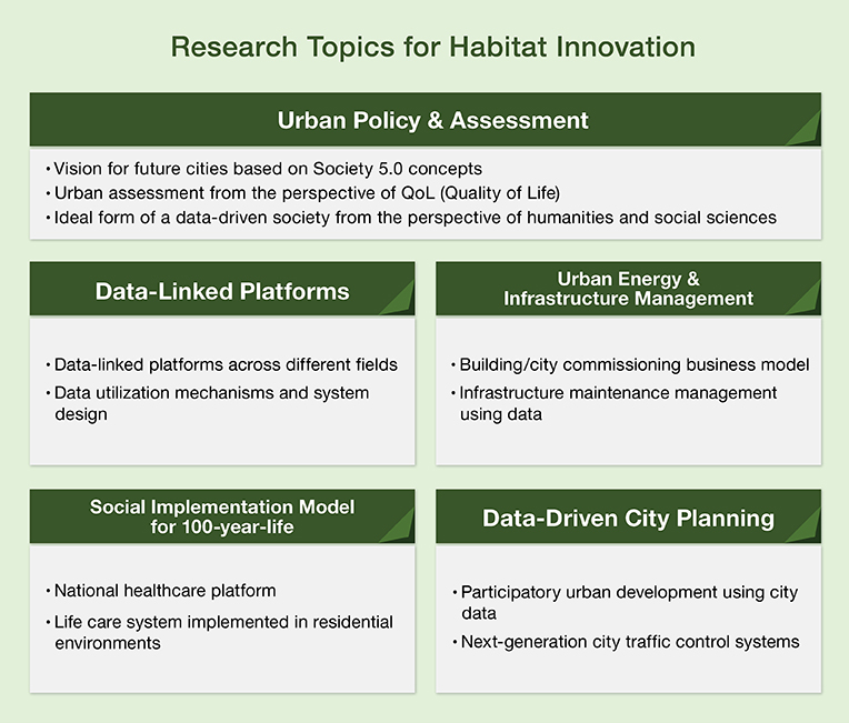 sustainable society model