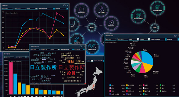 Hitachi Sentiment Analysis