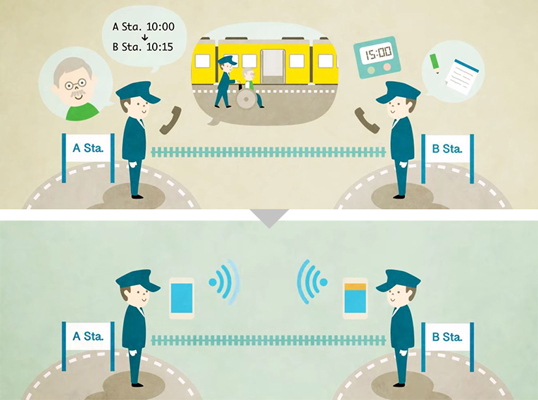 Hitachi digital technology for design thinking