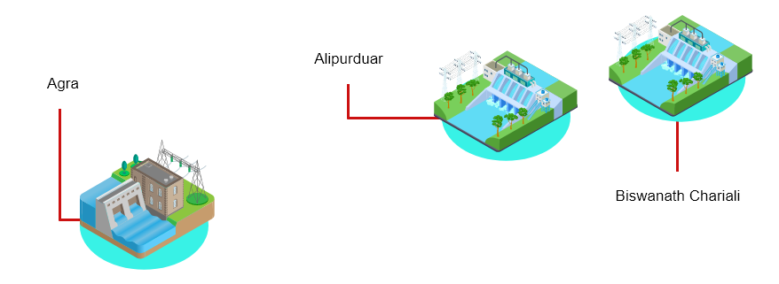 Sustainable Renewable Energy Solutions
