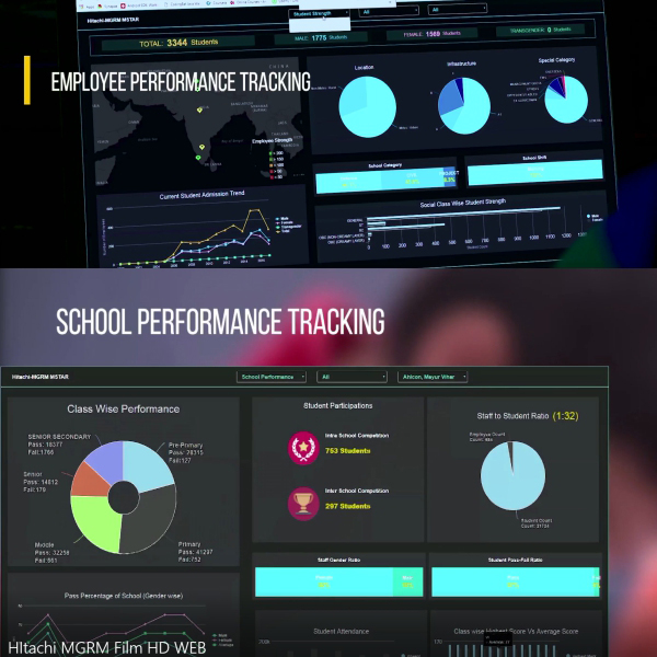Digital Education System