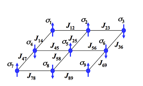 Ising model diagram