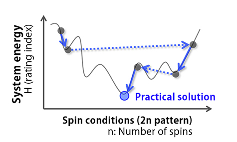 CMOS annealing diagram