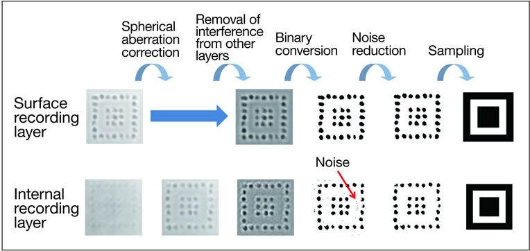 Hitachi develops permanent digital data storage technology