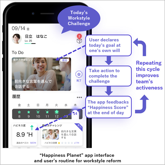 Hitachi Happiness Planet application to improve workplace productivity
