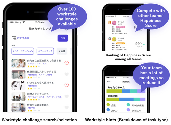 Workplace productivity app based on Artificial Intelligence