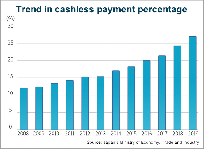 Japan trade and industry