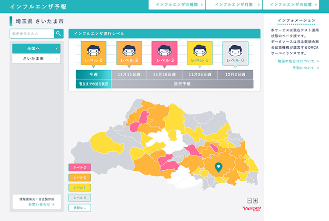 Saitama City Influenza Forecasting Service