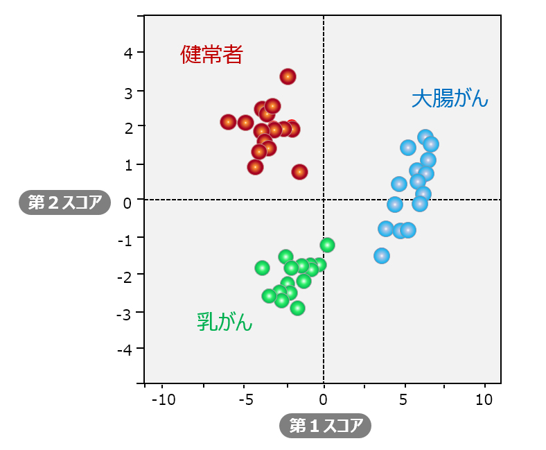 尿検体のバイオマーカーを用いた判別